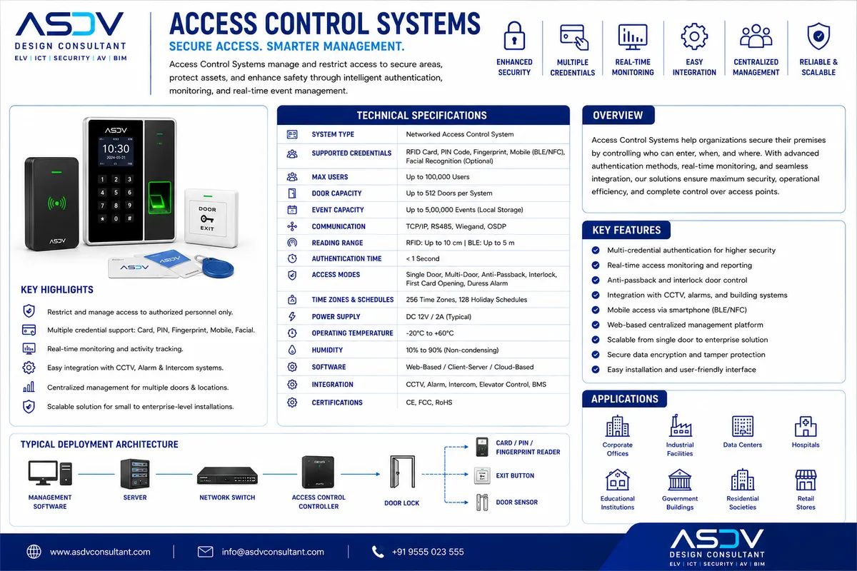 Access Control Design for UK Buildings: BS EN 60839 Compliance Access Control Design for UK Buildings: BS EN 60839 Compliance