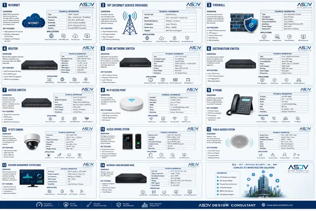 ASDV Consultant Company Profile