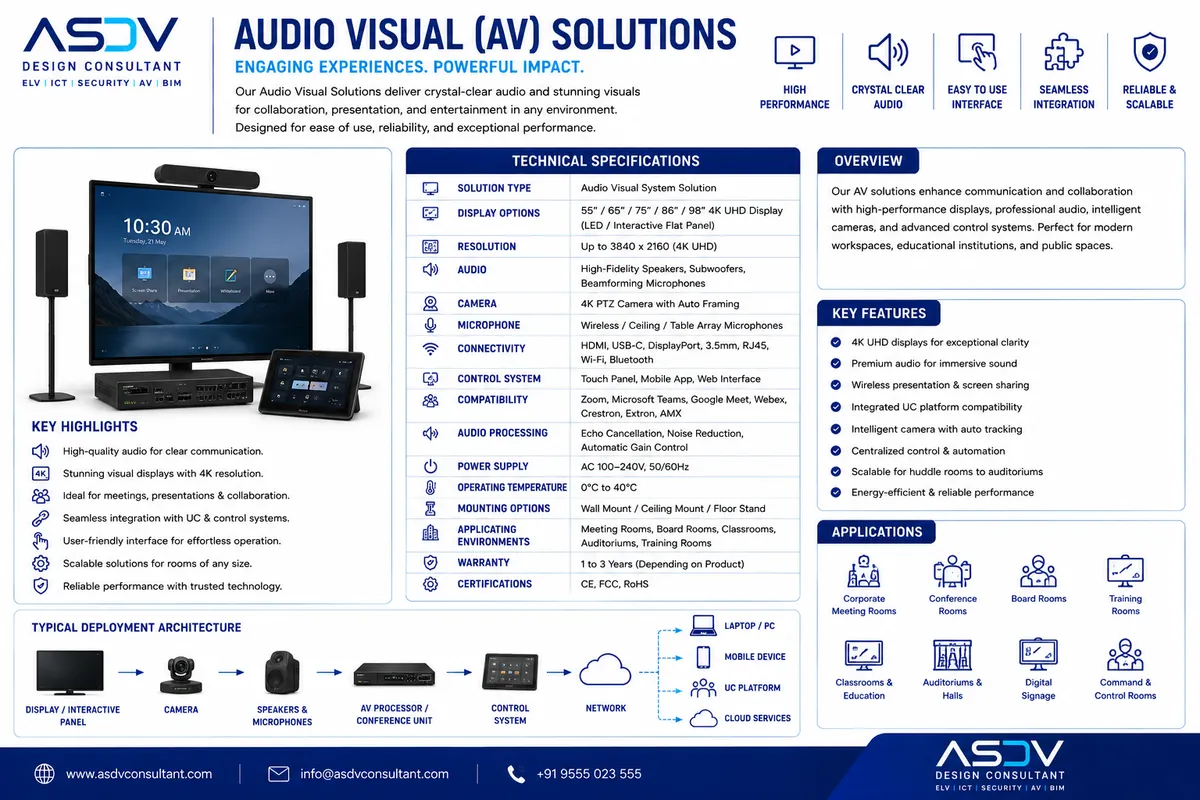 AV-over-IP Systems: SDVoE, Dante AV, Q-SYS, NDI 4K Distribution