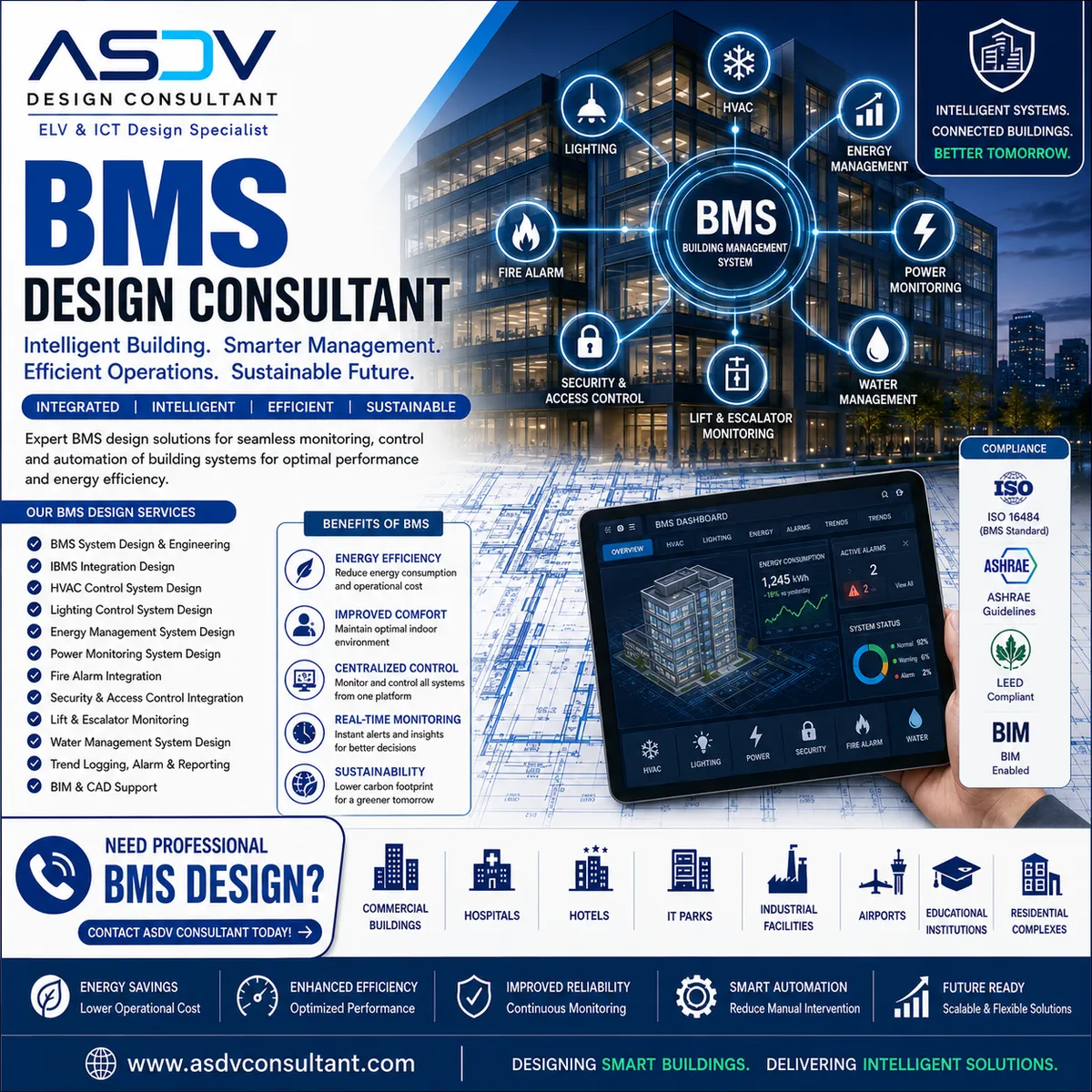 Open Protocol BMS Integration: BACnet/IP, KNX, Modbus TCP & MQTT