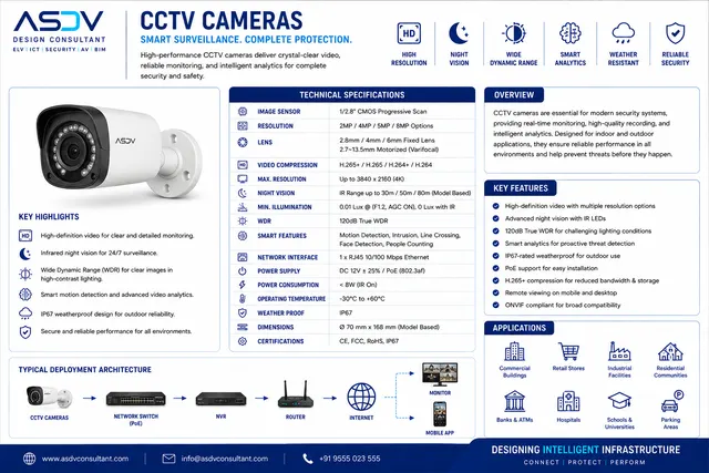 Cybersecure Surveillance Architecture