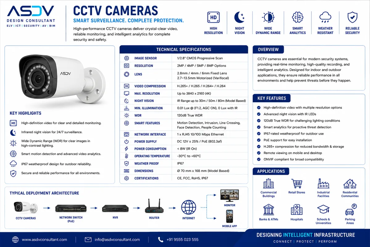 CCTV Design for Qatar: Ministry of Interior Security Regulations | ASDV Consultant