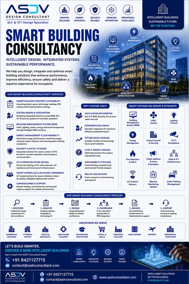 Digital Twin Buildings