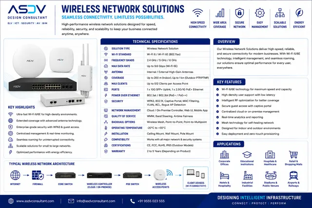 Private 5G Networks