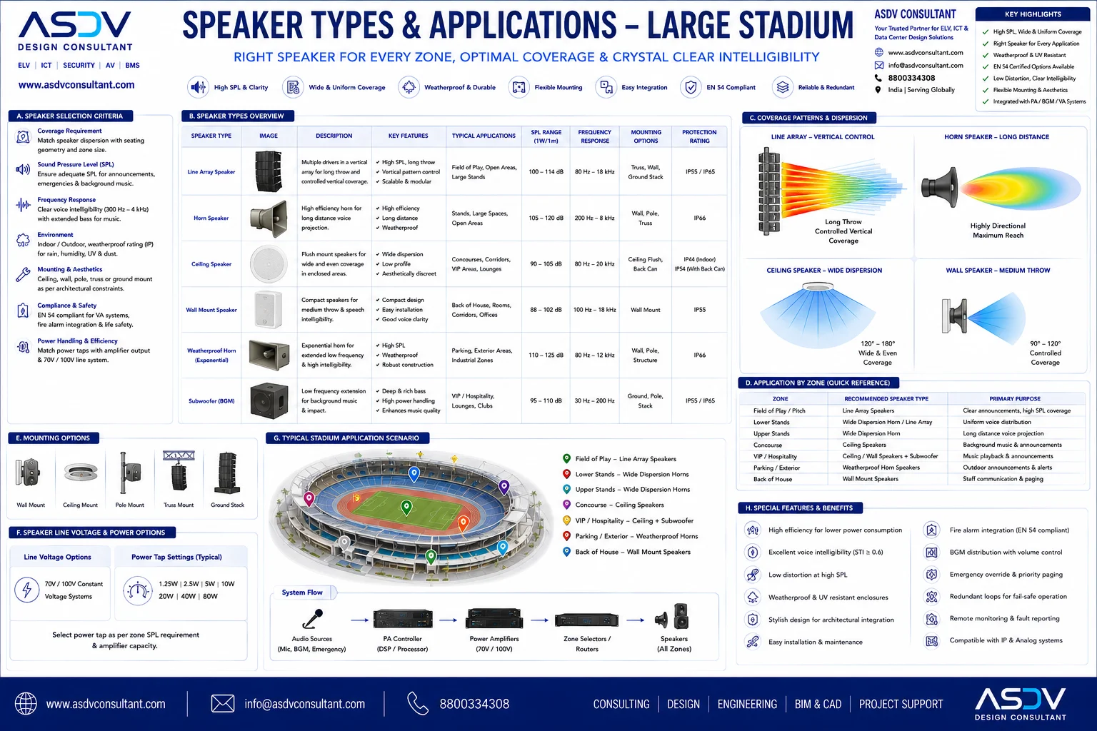 Stadium PA speaker types and applications