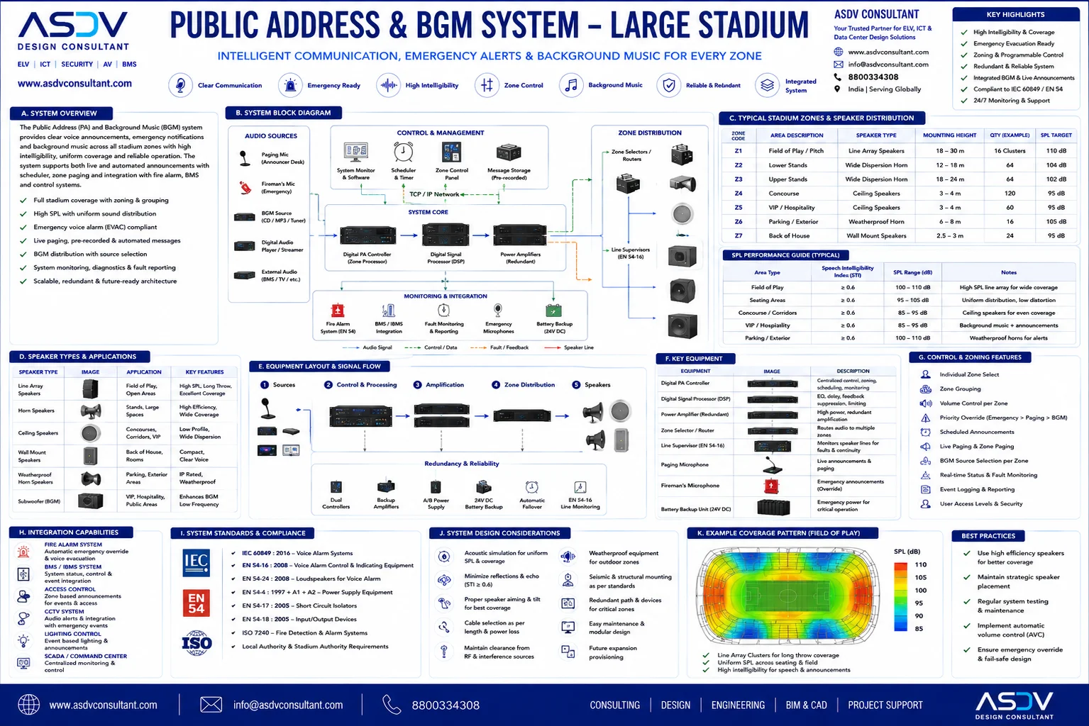 Stadium PA/BGM system block diagram